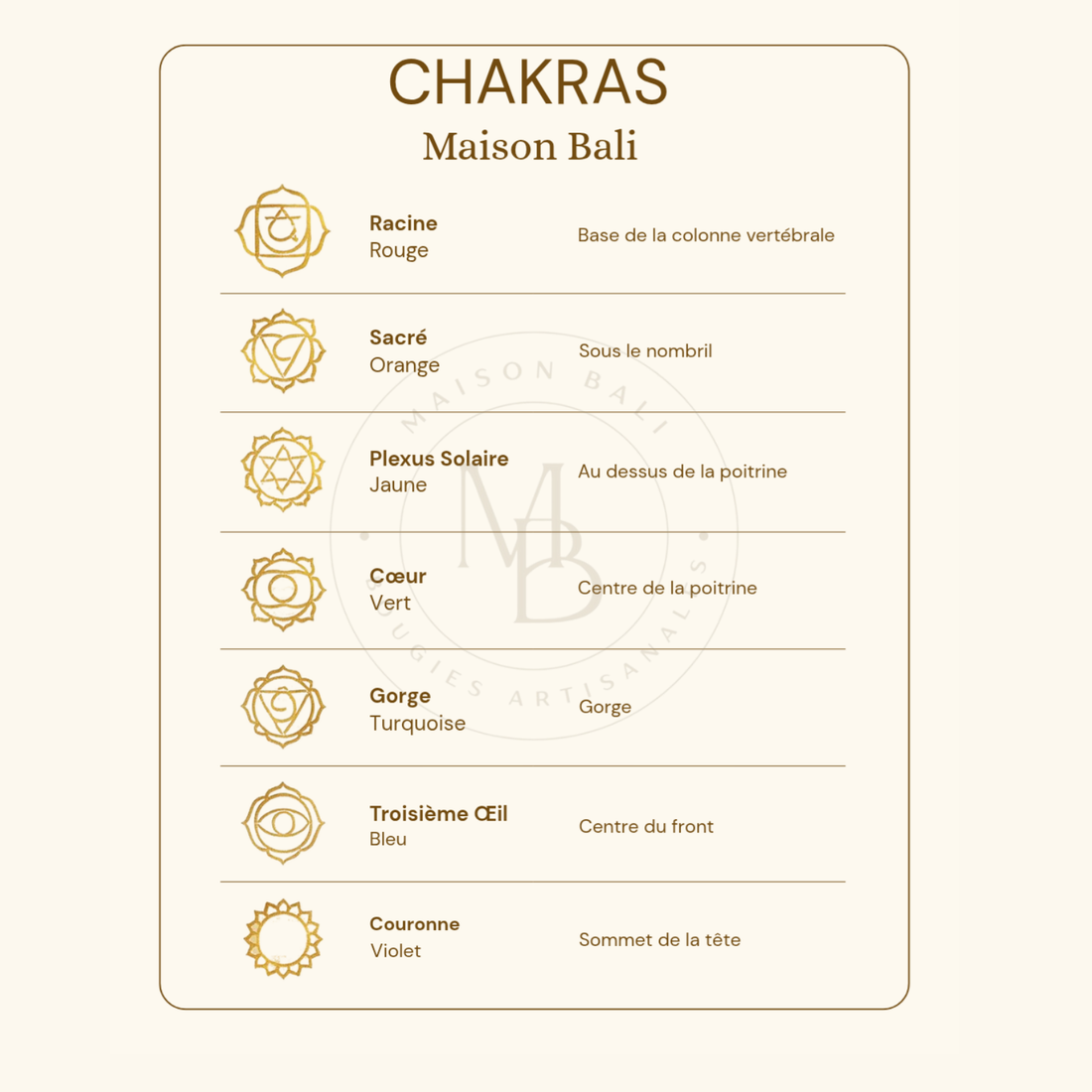 Les 7 chakras - Harmoniser son énergie intérieure avec Maison Bali