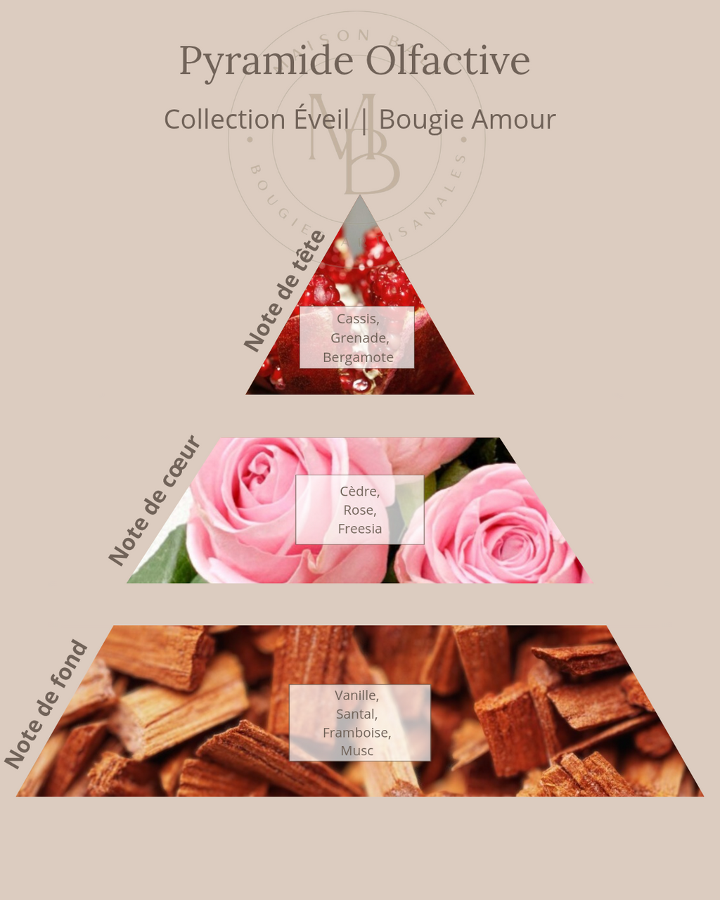 Bougie Amour - Collection Éveil - Chakra Cœur - Maison Bali