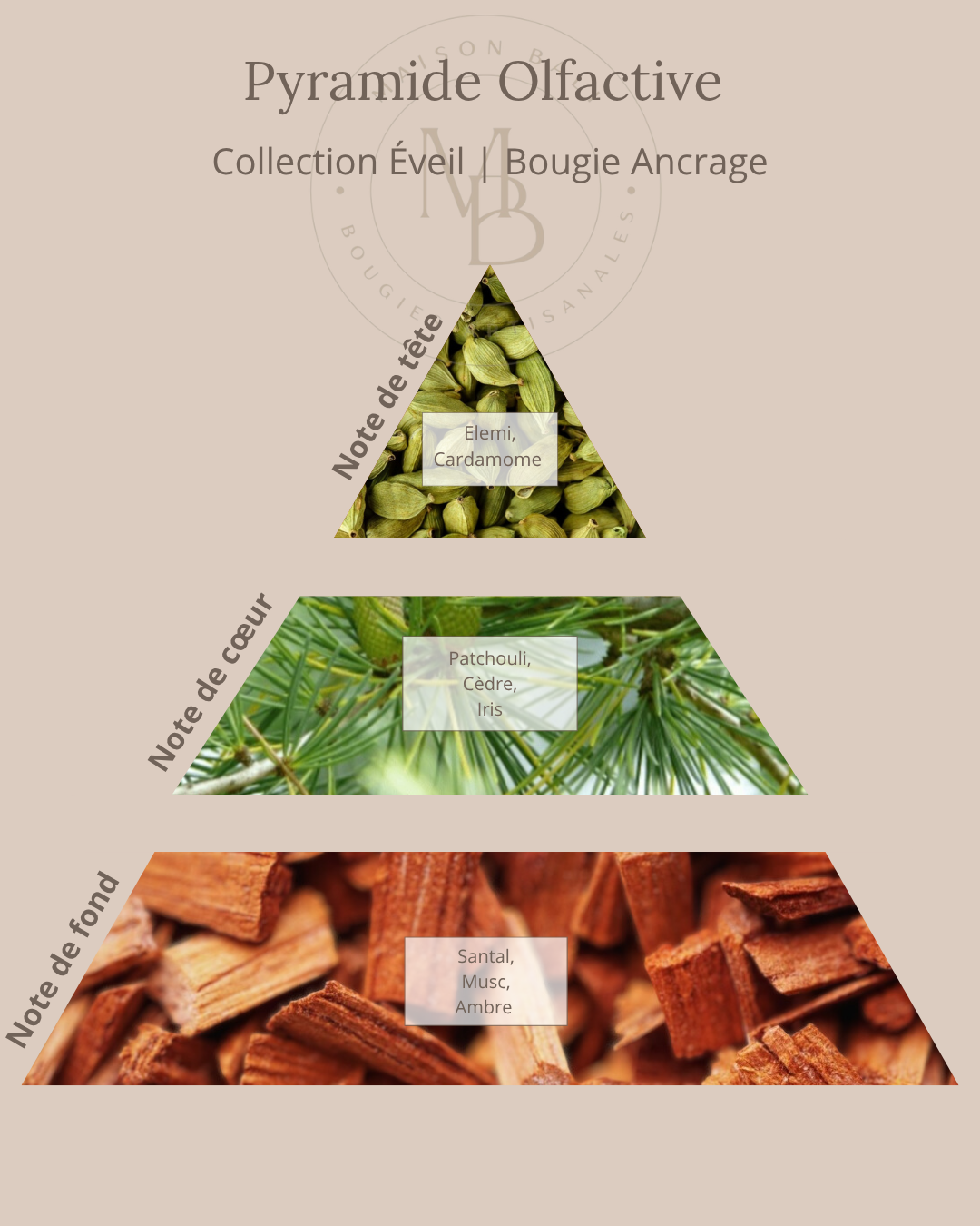 Bougie Ancrage - Collection Éveil - Chakra Racine - Maison Bali