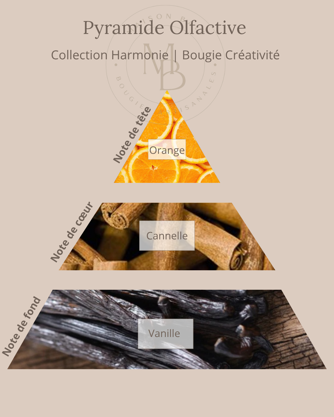 Bougie Créativité - QR Code Audio méditation - Maison Bali