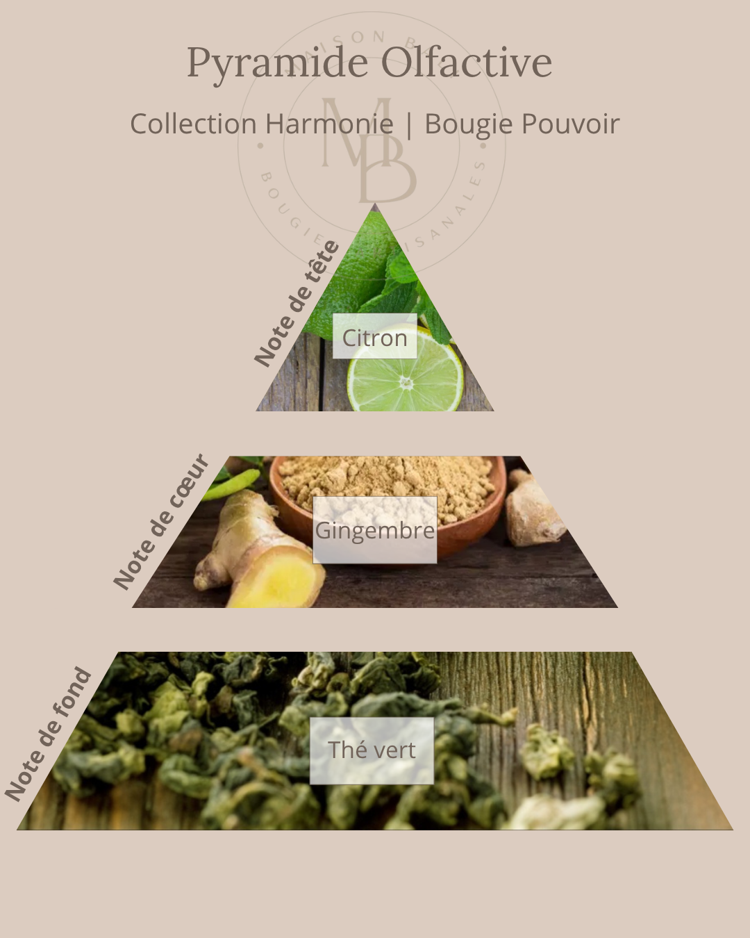 Bougie Pouvoir - QR Code Audio méditation - Maison Bali